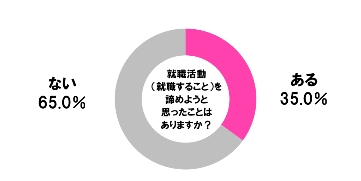 アンケート結果