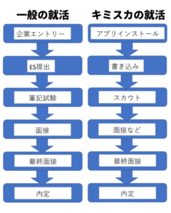 フローの図解